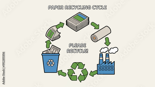 A simple infographic illustration of the paper recycling cycle in a circular diagram (4)_traced