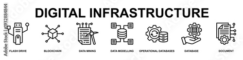 Digital Infrastructure Banner Web Icon Vector Illustration Concept for Business with Icons of Flash Drive, Blockchain, Data Mining, Data Modelling, Operational Databases,Database and Document