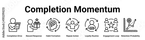 Completion Momentum web banner icon vector illustration concept for business with icon of Completion Drive, Reward Response, Habit Formation, Repeat Action, Loyalty Routine, Engagement Loop.