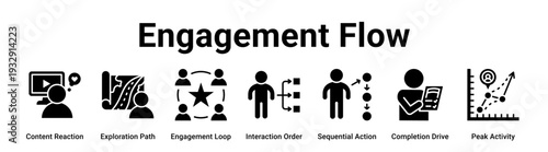 Engagement Flow web banner icon vector illustration concept for business with icon of Content Reaction, Exploration Path, Engagement Loop, Interaction Order, Sequential Action, Completion Drive.