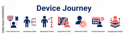 Device Journey web banner icon vector illustration concept for business with icon of Cross Device Use, Interaction Order, Sequential Action, Exploration Path, Preference Shift, Context Reaction.
