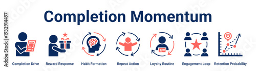 Completion Momentum web banner icon vector illustration concept for business with icon of Completion Drive, Reward Response, Habit Formation, Repeat Action, Loyalty Routine, Engagement Loop.