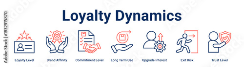 Loyalty Dynamics web banner icon vector illustration concept for business with icon of Loyalty Level, Brand Affinity, Commitment Level, Long Term Use, Upgrade Interest, Exit Risk.