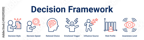Decision Framework web banner icon vector illustration concept for business with icon of Decision Style, Decision Speed, Rational Choice, Emotional Trigger, Influence Source, Risk Profile.