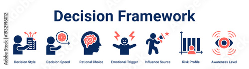 Decision Framework web banner icon vector illustration concept for business with icon of Decision Style, Decision Speed, Rational Choice, Emotional Trigger, Influence Source, Risk Profile.