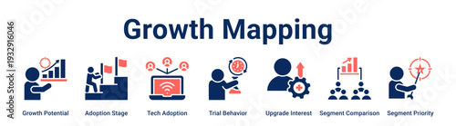 Growth Mapping web banner icon vector illustration concept for business with icon of Growth Potential, Adoption Stage, Tech Adoption, Trial Behavior, Upgrade Interest, Segment Comparison.