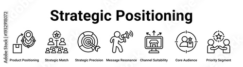 Strategic Positioning web banner icon vector illustration concept for business with icon of Product Positioning, Strategic Match, Strategic Precision, Message Resonance, Channel Suitability, Core.