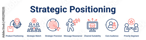 Strategic Positioning web banner icon vector illustration concept for business with icon of Product Positioning, Strategic Match, Strategic Precision, Message Resonance, Channel Suitability, Core.