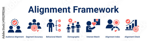 Alignment Framework web banner icon vector illustration concept for business with icon of Audience Alignment, Segment Accuracy, Behavioral Match, Demographic, Interest Match, Alignment Index,.