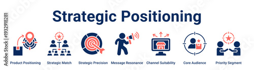 Strategic Positioning web banner icon vector illustration concept for business with icon of Product Positioning, Strategic Match, Strategic Precision, Message Resonance, Channel Suitability, Core.
