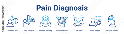 Pain Diagnosis web banner icon vector illustration concept for business with icon of Customer Pain, Pain Analysis, Problem Mapping, Problem Focus, Core Need, Need Insight.