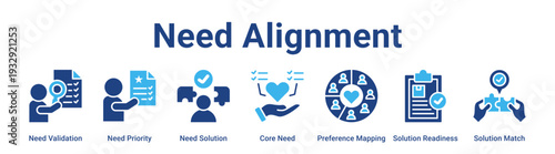 Need Alignment web banner icon vector illustration concept for business with icon of Need Validation, Need Priority, Need Solution, Core Need, Preference Mapping, Solution Readiness.