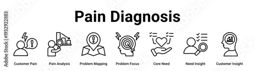 Pain Diagnosis web banner icon vector illustration concept for business with icon of Customer Pain, Pain Analysis, Problem Mapping, Problem Focus, Core Need, Need Insight.
