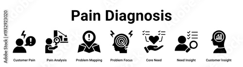 Pain Diagnosis web banner icon vector illustration concept for business with icon of Customer Pain, Pain Analysis, Problem Mapping, Problem Focus, Core Need, Need Insight.
