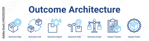 Outcome Architecture web banner icon vector illustration concept for business with icon of Outcome Map, Outcome Link, Outcome Signal, Outcome Path, Outcome Scale, Impact Tracker.
