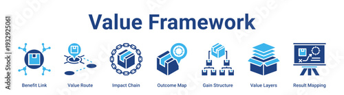 Value Framework web banner icon vector illustration concept for business with icon of Benefit Link, Value Route, Impact Chain, Outcome Map, Gain Structure, Value Layers.
