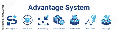 Advantage System web banner icon vector illustration concept for business with icon of Advantage Flow, Benefit Core, Gain Pathway, Directional Value, Gain Direction, Value Track.