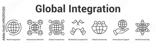 Global Integration web banner icon set vector illustration concept for business with icon of World Integration, International Network, Global Connectivity, Multilateral Cooperation, Global Communi.