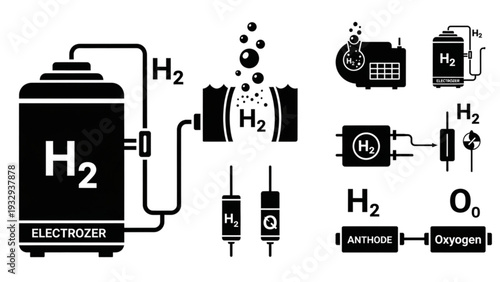 Hydrogen production process diagram illustrating electrolysis, hydrogen generation, and storage in various devices