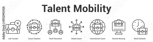 Talent Mobility web banner icon set vector illustration concept for business with icon of Job Transfer, Career Rotation, Team Placement, Global Career, International Career, Remote Worki.