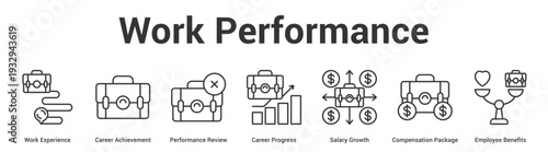 Work Performance web banner icon set vector illustration concept for business with icon of Work Experience, Career Achievement, Performance Review, Career Progress, Salary Growth, Compensation Packa.