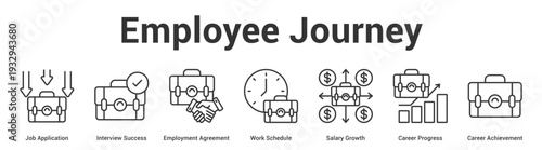 Employee Journey web banner icon set vector illustration concept for business with icon of Job Application, Interview Success, Employment Agreement, Work Schedule, Salary Growth, Career Progress, Car.