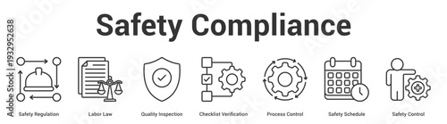Safety Compliance web banner icon set vector illustration concept for business with icon of Safety Regulation, Labor Law, Quality Inspection, Checklist Verification, Process Control, Safety Schedu.