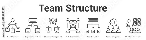 Team Structure web banner icon set vector illustration concept for business with icon of Team Hierarchy, Organizational Chart, Structural Management, Role Coordination, Task Delegation, Team Manageme.