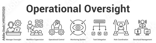 Operational Oversight web banner icon set vector illustration concept for business with icon of Manager Oversight, Workflow Supervision, Operational Control, Monitoring System, Task Delegation, R.