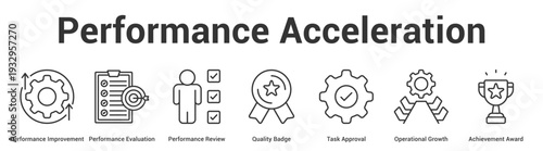 Performance Acceleration web banner icon set vector illustration concept for business with icon of Performance Improvement, Performance Evaluation, Performance Review, Quality Badge, Task Approv.