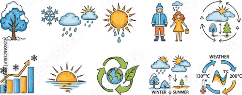 Climate change and weather icon set featuring global warming cycles, winter and summer seasons, recycling earth, sun rise, snowy trees, and temperature bar charts.