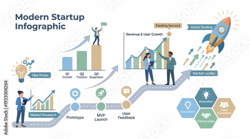 Business Growth Infographic – Startup Success Vector Concept