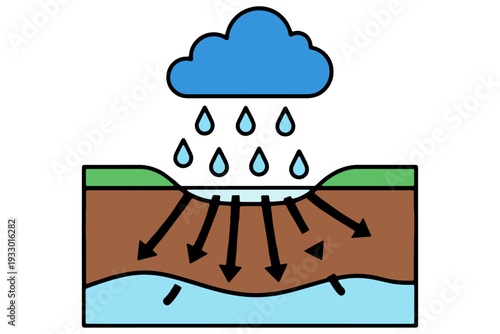 Soil Infiltration Stage Water Cycle Simple Vector Illustration