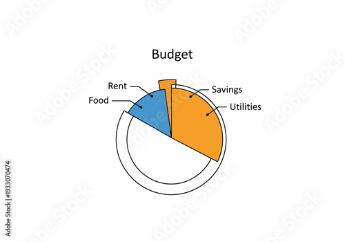 Household expense allocation showing budget categories for rent food savings and utilities with circular diagram
