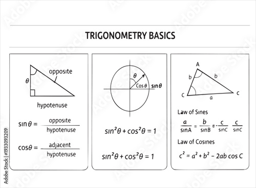 Trigonometry Basics – Simple Triangle and Unit Circle Diagram