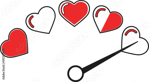 Heart rating scale with indicator needle and five red heart levels representing customer satisfaction love meter romantic emotions or dating app feedback progress.