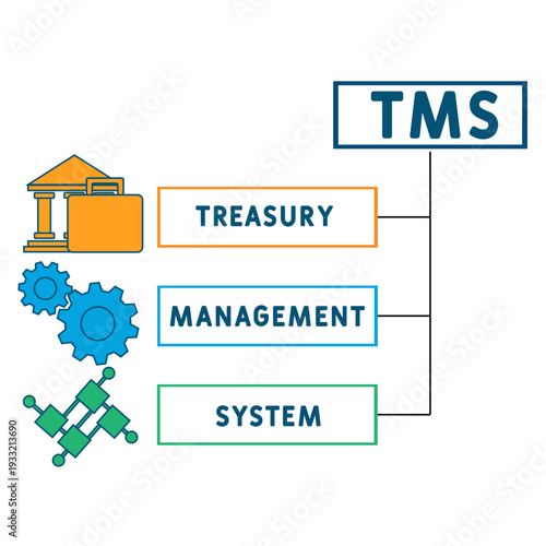 TMS - Treasury Management System мacronym. business concept background. vector illustration concept with keywords and icons. lettering illustration with icons for web banner, flyer, landing