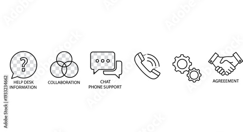 Set of icons representing customer support and collaboration services.