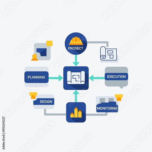 Project Management Process Flow Diagram.