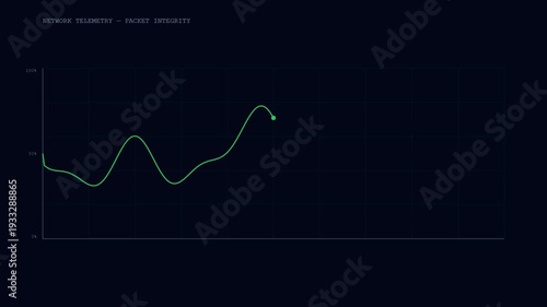 Network Performance Graphs Showing Data Loss.