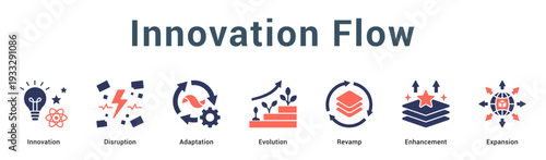 Innovation Flow  Modern and clean web banner illustration vector featuring thematic icons