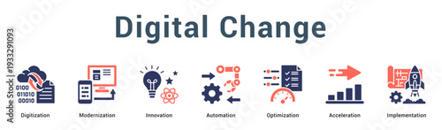 Digital Change  Modern and clean web banner illustration vector featuring thematic icons