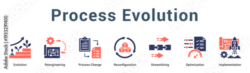 Process Evolution  Modern and clean web banner illustration vector featuring thematic icons