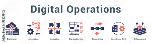 Digital Operations  Modern and clean web banner illustration vector featuring thematic icons