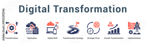 Digital Transformation  Modern and clean web banner illustration vector featuring thematic icons