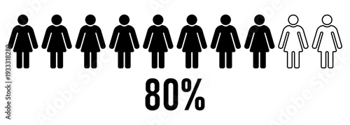 Female population statistics concept showing 80 percent majority and minority comparison with women figures demographic equality social analysis marketing research survey data visualization