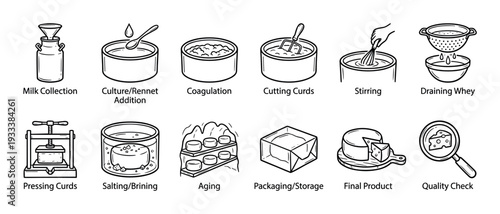 Cheese making process icon set showing steps from milk collection to final product quality check, a black and white line art illustration isolated on a white background
