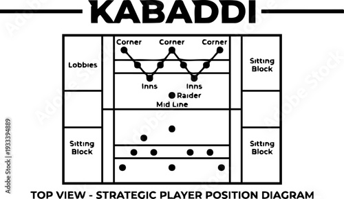 Kabaddi court strategic player position diagram top view infographic vector