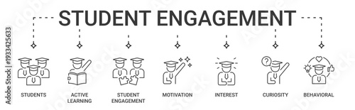 Student Engagement banner containing students, active learning, student engagement, motivation, interest, curiosity and behavioral vector icons