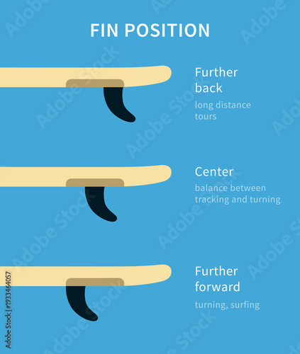 Paddle boarding. Detailed view of sup board fin, position on board with functional control.